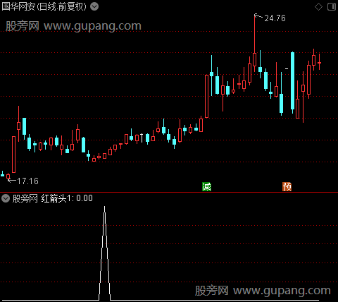 宝塔顶底之红箭头1选股指标公式