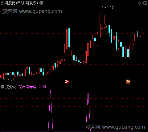 硬疙瘩选股之综合信号点选股指标公式