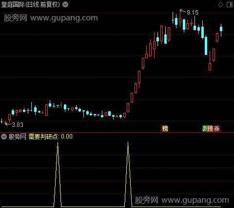 硬疙瘩选股之需要判研点选股指标公式