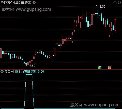 主力提款机之找主力吸筹提款选股指标公式