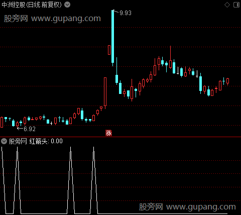 见她就笑主图之红箭头选股指标公式
