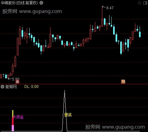 通达信大资金买进指标公式