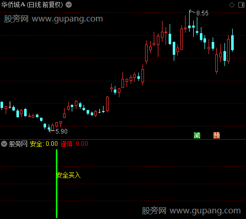 通达信安全买入指标公式