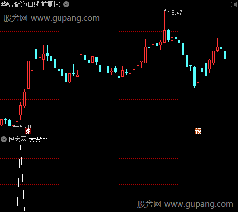 大资金买进之大资金选股指标公式