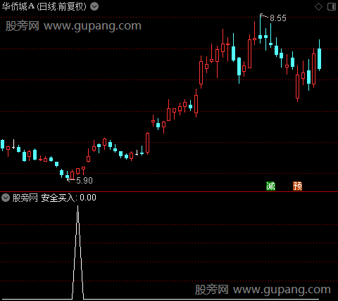 安全买入之安全买入选股指标公式