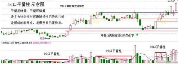 成交量的正确使用方法