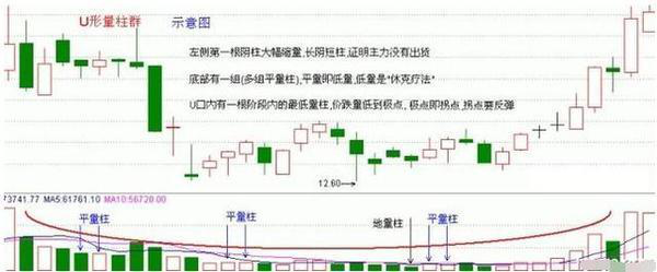 成交量的正确使用方法