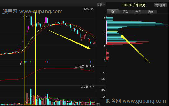 成交量的正确使用方法