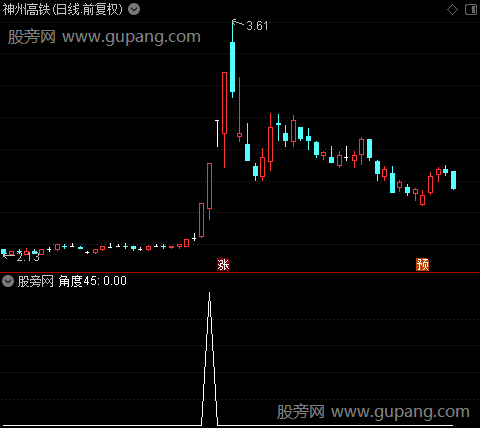 买入点和压力位主图之45度选股指标公式