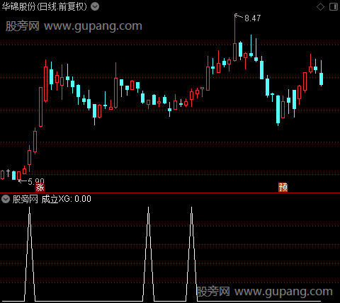 买入点和压力位主图之成立选股指标公式