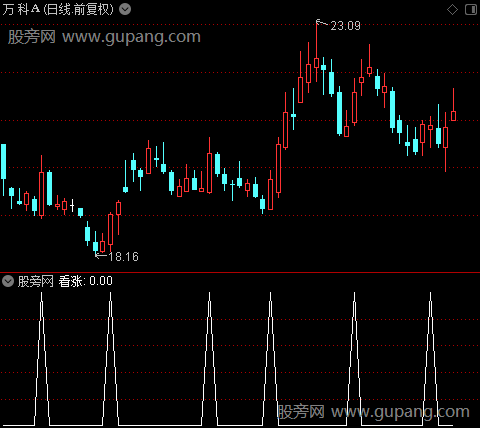 买入点和压力位主图之看涨选股指标公式