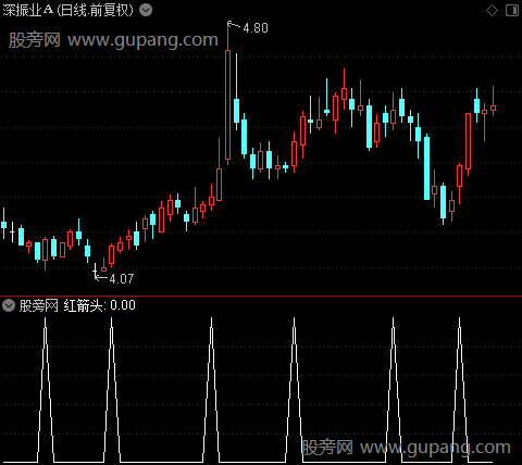 买入点和压力位主图之红箭头选股指标公式