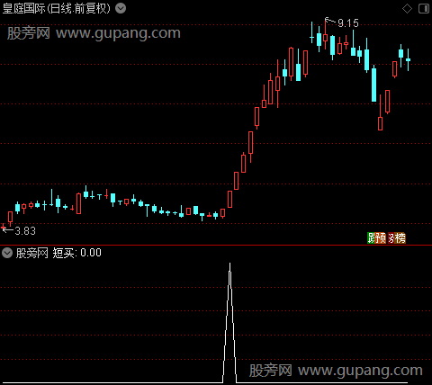 中短期操盘线之短买选股指标公式