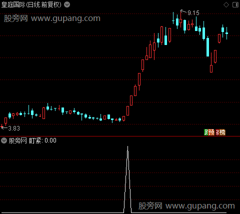 智能KDJ之盯紧选股指标公式