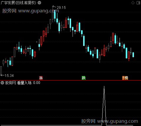 智能KDJ之看量入场选股指标公式