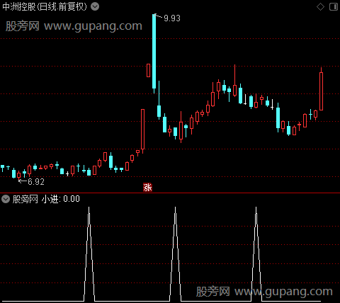 智能KDJ之小进选股指标公式