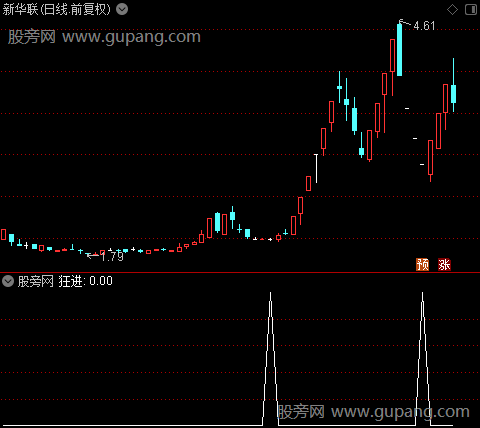 智能KDJ之狂进选股指标公式