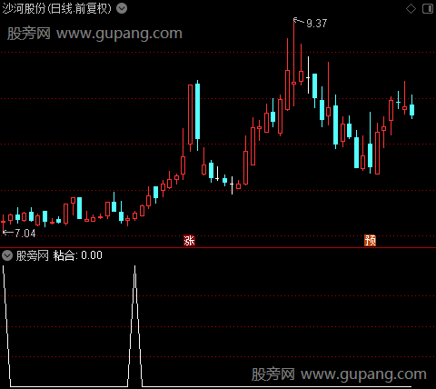天梯操盘之粘合选股指标公式