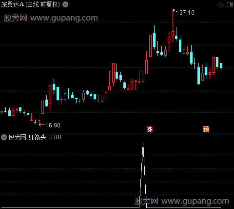 内部波段之红箭头选股指标公式