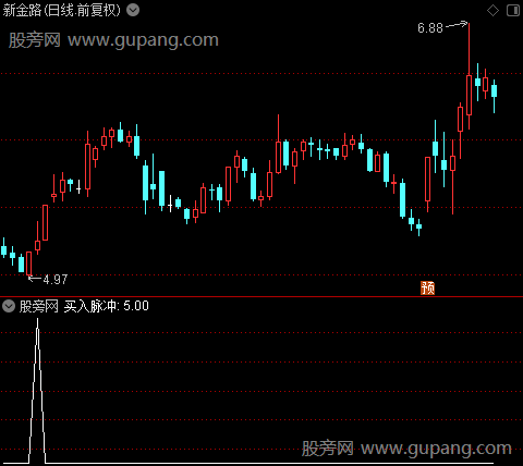 财富滚滚之买入脉冲选股指标公式 财富滚滚之买入脉冲选股指标公式