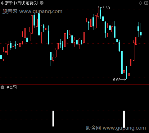 CCI优化版之买选股指标公式