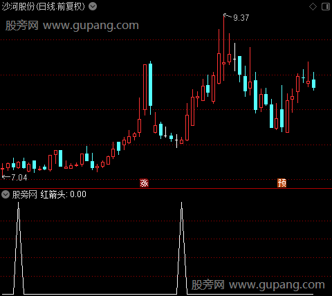 鑫鑫操盘主图之红箭头选股指标公式