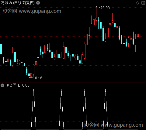鑫鑫操盘主图之B选股指标公式