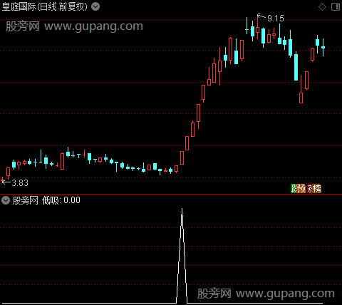 VOL波段之低吸选股指标公式