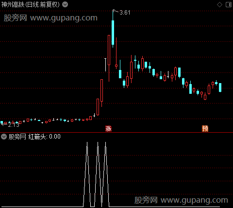 成交量变之红箭头选股指标公式