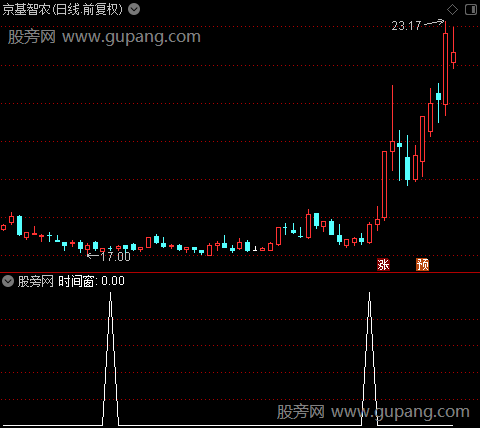 阿Q血筹主图之时间窗选股指标公式
