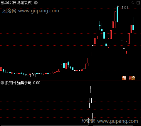 主力成交之强势参与选股指标公式