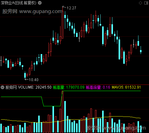 通达信养家成交量指标公式