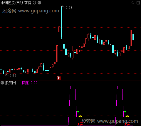 通达信探底指标公式