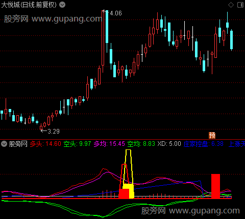 通达信涨停天机指标公式 通达信涨停天机指标公式
