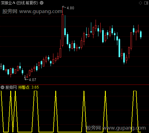 多空波段主图之预警点选股指标公式