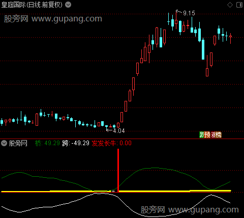 通达信发发长牛指标公式