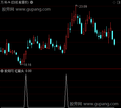 趋势擒龙之大帥买点选股指标公式