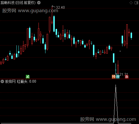 穿越量图之红箭头选股指标公式