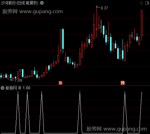 死了都要买之B选股指标公式