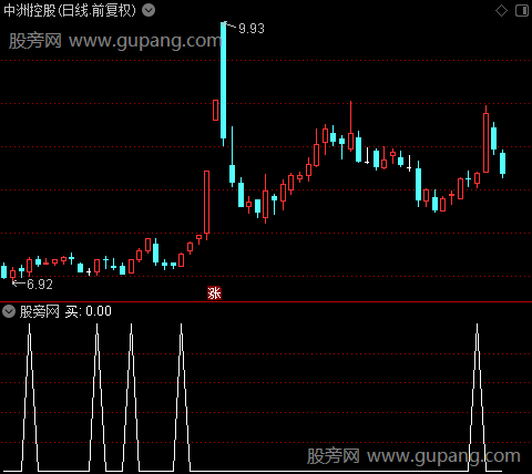 抄底收银之买选股指标公式