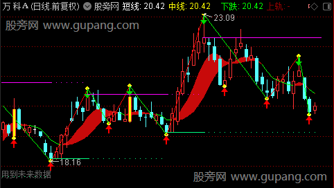 通达信超强缠论主图指标公式