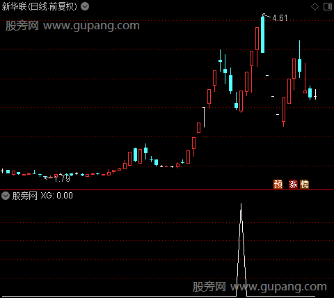 通达信超强潜伏选股指标公式