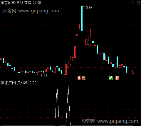 超强波段之买4选股指标公式