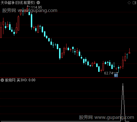 超强波段之买3选股指标公式
