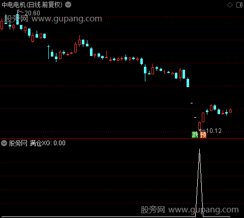 超强波段之满仓选股指标公式