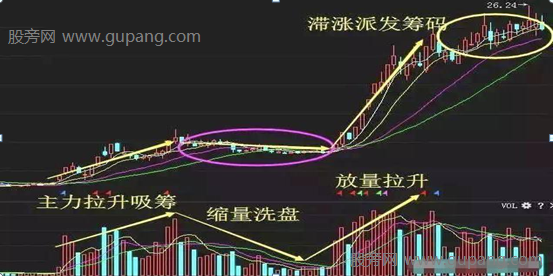 从技术面找牛股