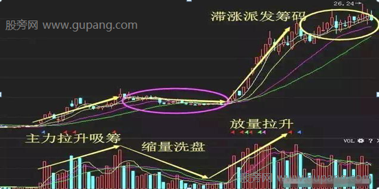 从技术面找牛股,黄金分割判断支撑位的方法