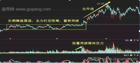 从技术面找牛股