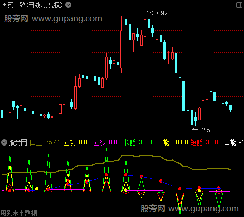 通达信牛股启动背离指标公式