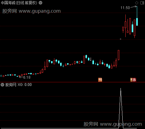 通达信轻松追涨选股指标公式